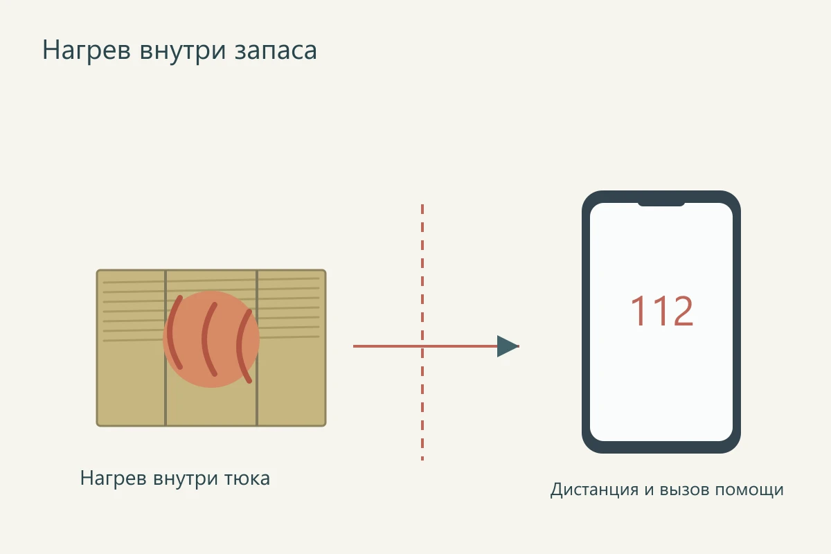 Нагрев внутри тюка сена и безопасная дистанция при подозрении на пожар